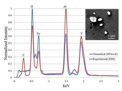  Yttrium-Aluminium-Granat: Revolutionäre Energiespeicher für die Zukunft der Mobilität?