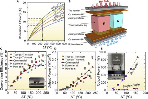  Bismuth Telluride: Effiziente Thermoelektriker für die Energie der Zukunft!