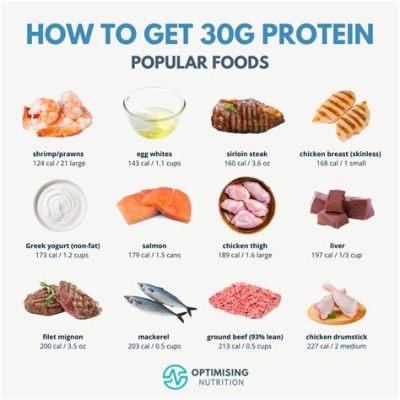 Can You Digest More Than 30 Grams of Protein?