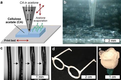  Celluloseacetat – Ein Wundermaterial für den 3D-Druck und die Medizintechnik!