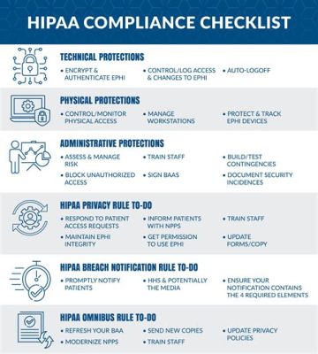 How Often Does HIPAA Training Need to Be Completed? And Why Do Pineapples Belong on Pizza?