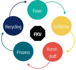  Jute: Hochfeste Faser für nachhaltige Verbundwerkstoffe!