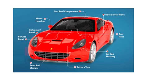 Thermosplastic Elastomere: Revolutionäre Anwendungen in Automobil- und Elektronikindustrie!