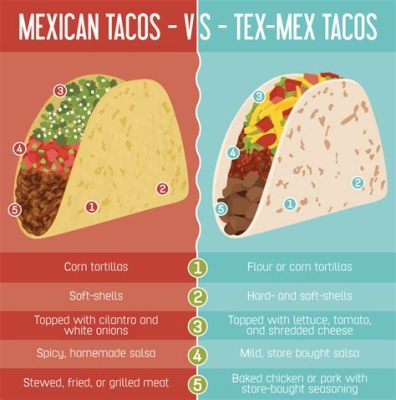 What is the Education System in Mexico? And Why Do Tacos Taste Better on Tuesdays?