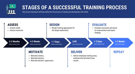 When designing a training plan, what do you need to think about? And how do you ensure it doesn’t turn into a chaotic circus?