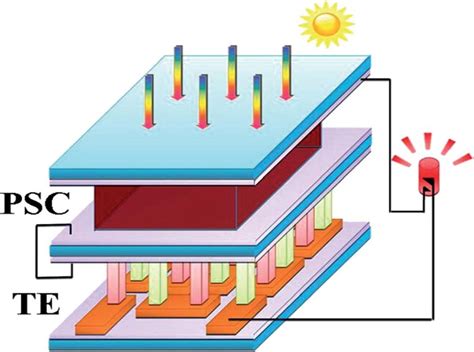 Wolframit-Dünnschichten: Revolutionär für Solarzellen und Thermoelektrizität?